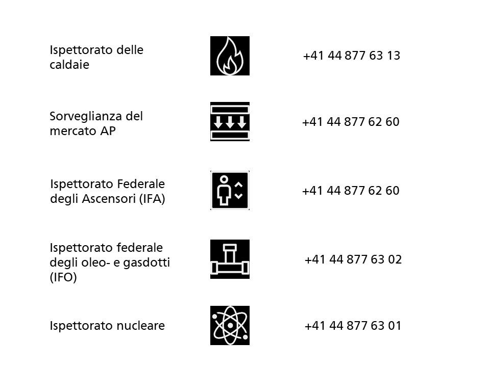 Contatto